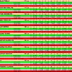 RESUL SLOTCAR DEL 40 AL 50