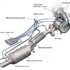 como-puedo-regenerar-el-filtro-de-particulas-diesel