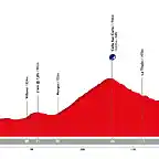 giro-ditalia-2019-stage-14