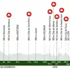 profil-liege-bastogne-liege-2024