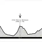 Isaba - Panticosa