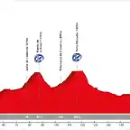 11. Calahorra - Cruz de la Demanda (AM, 215 km, 3.910 m)