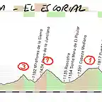 20- sepulveda-el escorial 197kms navafria canencia morcuera navacerrada los leones cruz verde copia