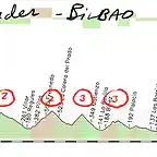 16- santander- bilbao 192kms Alisas- Ason- Tornos (km8)- Ubal- la escrita- pe?negras- (cotas 163-169-178-186 meta) copia