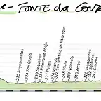 14-ourense- fonte da cova 181kms piedrafita gobernadas fonte da cova copia