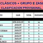 TORNEO CLSICOS + GRUPO E ZASLOT 2013