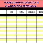 GRUPO C ZaSlot 2014