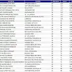 goleadores-11