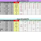 CLASIFICACION PROVISIONAL COPALICANTE 2014 SEPTIEMBRE - C2 Y SCA