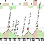 Ponferrada - O Cebreiro