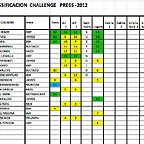 Classificaci Challenge Llagostera 2012