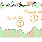 15- puebla de sanabria o barco de valdeorras 164kms truchas 1 piedrafita 1 gobernadas 2 fonte da cova 1 copia