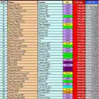 Clas gene 1