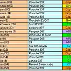 clas gene 2