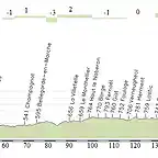 7 Aingurande- Mont Dore