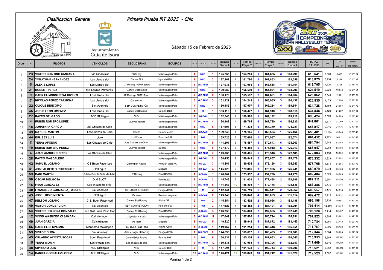 1GENERAL T 1?PRUEBA IRT CHIO