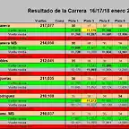 RESULTAT CURSA SLOTMANIA GENER DEL 1 AL 6