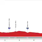 10. Haro - Haro (CRI, 63 km, 400 m)