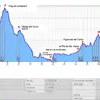 2014 grafica ruta del Cister