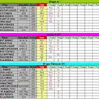 CLASIFICACION PROVISIONAL FEBRERO A, NGT Y C1