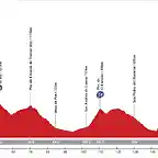 Espinosa de los Monteros - Est. Esqu? de Lunada (AM, 196 km, 5.020 m)