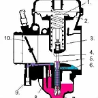 Keihin Harley