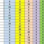 RESULT CAMP TOTAL 71 AL 86