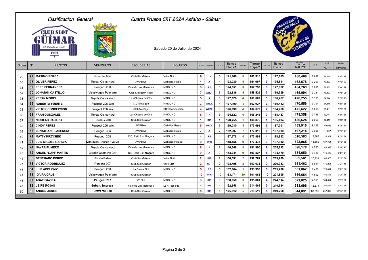 2GTIMPRESIONES24 CRT GUIMAR