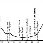 Giro2000Abetone