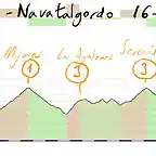 12-candeleda navatalgordo 167kms mijares 1 los agulones 3 serranillos 2 el sidrillo 2 la erilla 3 copia