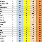 CAMP DESPRES SOT DEL 36 AL 55