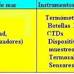 4-A Equipos de medici?n Ocean. Desc.