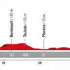 VUELTA19