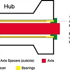 hub-center-spacer-diagram