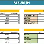 CLASIFICACION