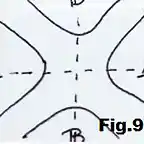 Fig.9