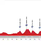 Cangas+de+Onis-Alto+de+Angliru