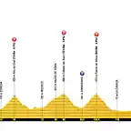 vuelta-a-espana-2019-stage-13