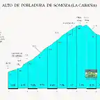 ALTO DE POBLADURA