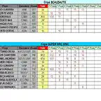 CLASIFICACION PROVISIONAL COPALICANTE 2014 - MAYO - SCA Y SWRC