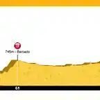 Bilbao - Burgos (profile)