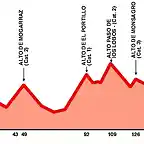 Vuelta2000Rodrigo
