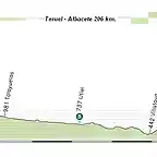 Teruel - Albacete 206 km