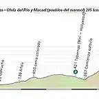 guilas - Macael 205 km