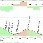 Zoncolan con Priola