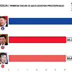 Primera-vuelta-presidenciales-Mongolia