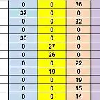 SIT CAMP TOTAL DESPRES SLOTCAR DEL 71 AL 82