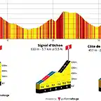 etapa 7-last 40 km