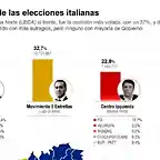 elecciones-italia-770x434