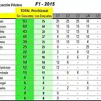 15_F1-Clasificacion